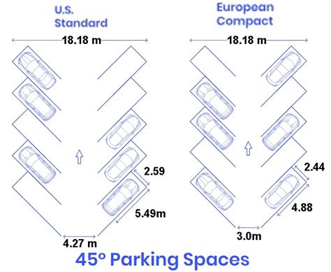 bus parking size in meters|14.2 PARKING DESIGN CONSIDERATIONS.